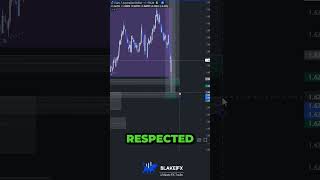 🔵Do You Manage Your Trade⁉️  #daytradingtips #marketstructure #sniperentry #daytraderslife