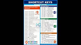 ms office shortcuts #basiccomputer #computertricks #learncomputers #shorts #viralvideo #shortvideo