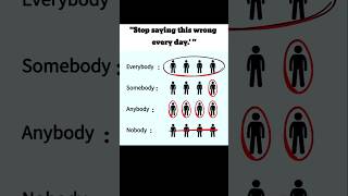 Learn Something New #learning #didyouknow #knowledge #shorts