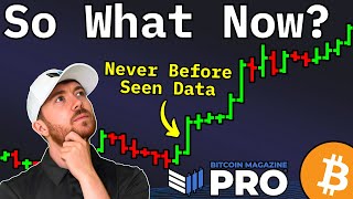 Bitcoin: This On-Chain Data Tells Us Where Price Goes Next