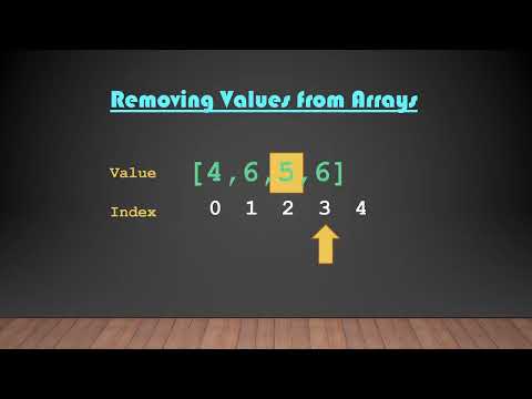 APCSA Unit 5-7 Test A Review (Part 2)