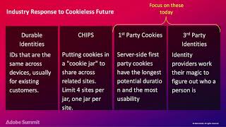 Developer Tricks Acquire New Customers Without Third Party Cookies : Adobe Summit Las Vegas 2024