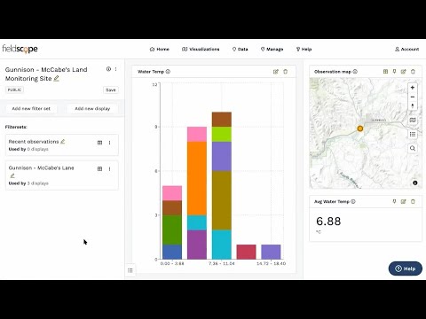 Using FieldScope to Visualize River Watch Data