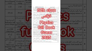 10th Class Physics Guess Paper 2025, Class 10th Physics guess paper 2025 - Physics guess guess 2025