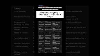 Subscribe 👍 Like ❤️ | React State Issues Explained Simply #shorts #viral #youtubeshorts