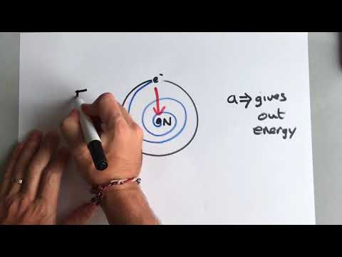 IB Physics - 12.1.2 - The failures of classical Physics