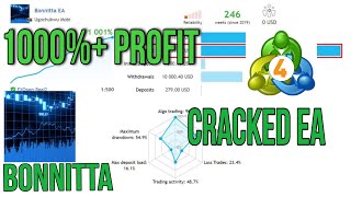 Bonnita EA v1.45 +Set | Mql5 EA | Get Now Cracked Version in $15
