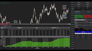 Trading Live ORDERFLOW DeltaScalper_SIGNAL With PredatorXOrderEntry_V2.1.8