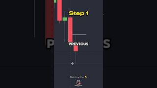 “🔥 Master the Previous Day High & Low Strategy! 📊💡 #TradingTips #PriceAction”