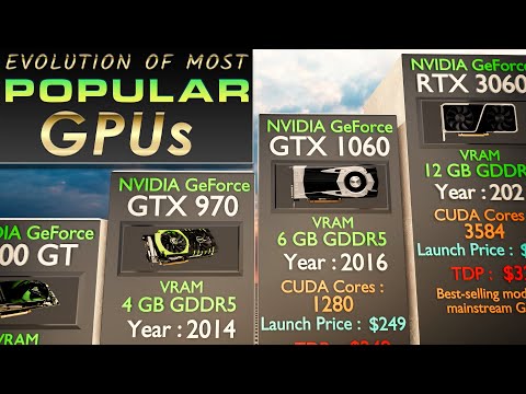 Most Popular GPUs of All Time, 25 Years (2000–2025) | 3DCOMPARISON