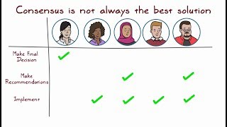 Managing Team Dynamics