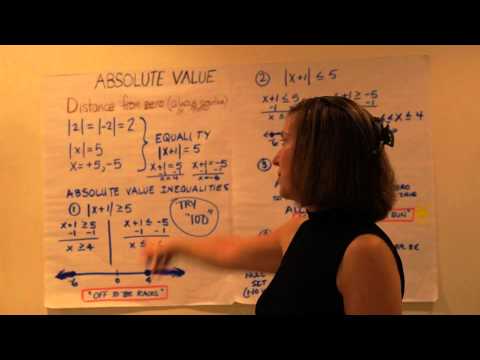 Absolute Value