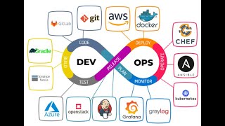 Continuous Development