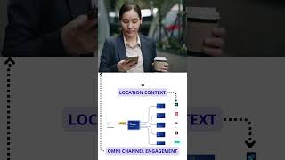 Moengage - #technews #latesttech #innovation #locationtracking #gpstracking #latestnews #global