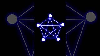Complete Graph #shorts #short #dsa #computerscience#programming