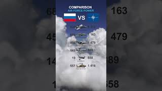 NATO vs RUSSIA: AIR FORCE comparison 2025 #armyvsarmy #europe #euro #2025