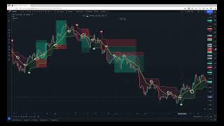 The BEST Trading Strategy Video On YouTube ｜ 4 Indicators ｜ Change The Way You Trade
