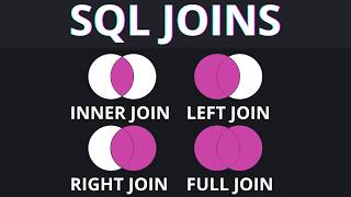 SQL Joins Have Never Been Easier! INNER, LEFT, RIGHT and FULL JOIN with Practical Examples