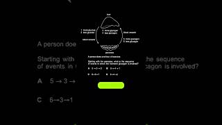 5 Predicted IGCSE Biology Paper 2 Questions for 2025 Exams