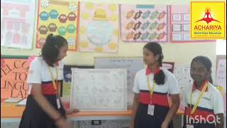 Activity: Action Sequence Board / Facilitator: Tr.Thangam / Grade: 7 C Subject:  English