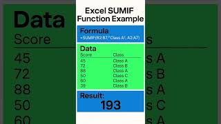 SUMIF in Excel 💰 Add Values with One Condition | Excel Made Easy