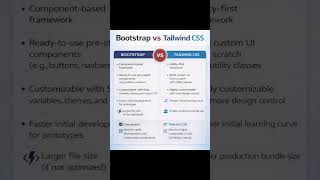 Bootstrap VS Tailwind CSS