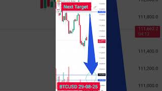 BTCUSD today's under pressure. #btcusd #btcusdtrade #btc #usd #analysis #usdanalysis