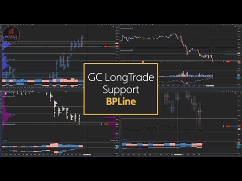 GC Long Trade - Support BPLine - Trade Einstieg mit dem BigPlayer Indikator von Momentum Trading