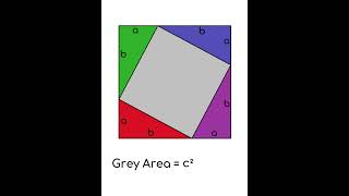 Visual Proof of Pythagoras' Theorem