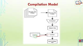 Compilation process in C++. Variable Declaration and initialization
