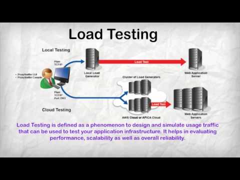 Load Testing Tools