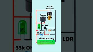 Ultimate Home Laser Security!