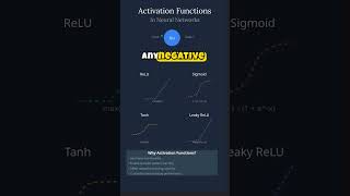 Mastering Neural Network Activation Functions in 45 Seconds!