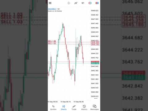 #fx初心者 #dubaiforex #saudigoldrate #kuwaitsignals#qatartrade