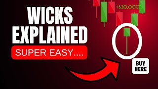 Understanding Wick Basics: How to Read Candlestick Charts