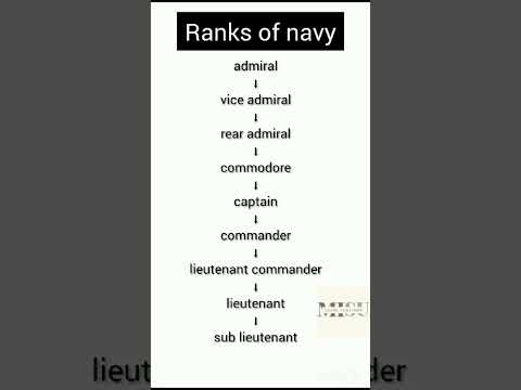 Ranks of Navy #indiannavy