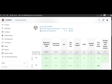 Jenkins Shared Libraries for CI/CD -2 తెలుగు