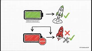 Site Reliability Engineering (SRE): Concepts, Practices & Reliability | Uplatz