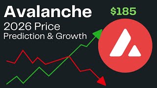 Avalanche 2026: AVAX Price Targets & Growth
