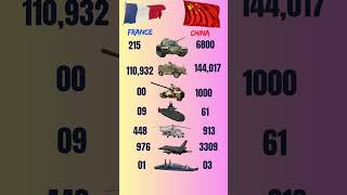 Battle of Forces: France vs China 🔥 #MilitaryShorts
