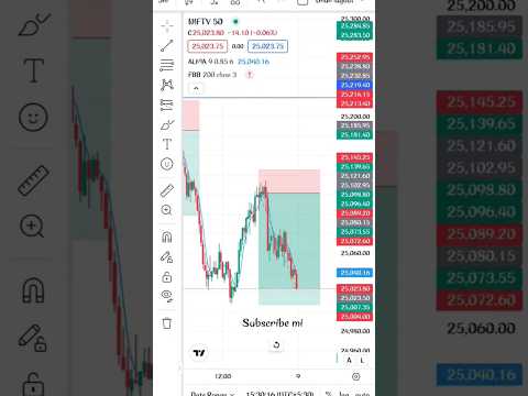 #tradingcards #stockmarket #howtoearnmoneyfromusstockmarket #nifty #scalpingtradingstrategybanknifty