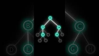 Parent Node in Tree Data Structure #shorts#short  #dsa #computerscience #tree