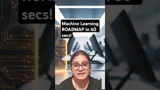 Machine Learning Roadmap in 60 Seconds!