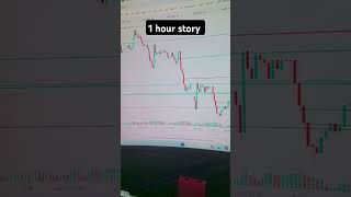today forex market gold analysis #gold #trading #financialmarket #forex #xauusd #usa #pk