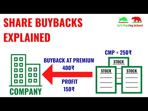 What is Share Buyback in Stock Market | Open Market Buyback | Tender Offer Buyback Explained |