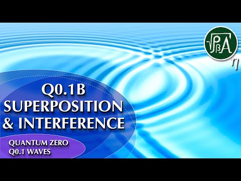 Adding Waves: When 1+1=0