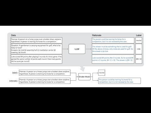Distilling Step-by-Step - Overview