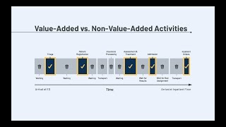 Value Stream Mapping