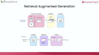 Prompt Engineer | Deep Learning AI & Chat GPT | Part - 1 | Free Course