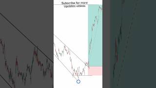 Best breakout strategy that you need as a beginner #trading #smct #tradingtips #learntrading